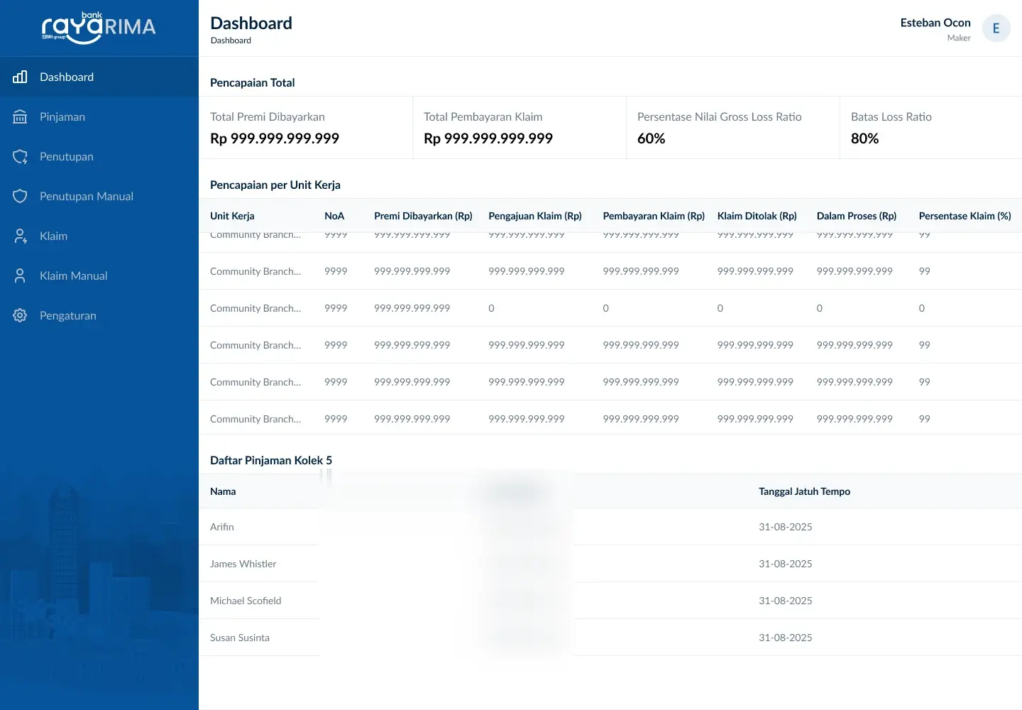 RIMA dashboard screen