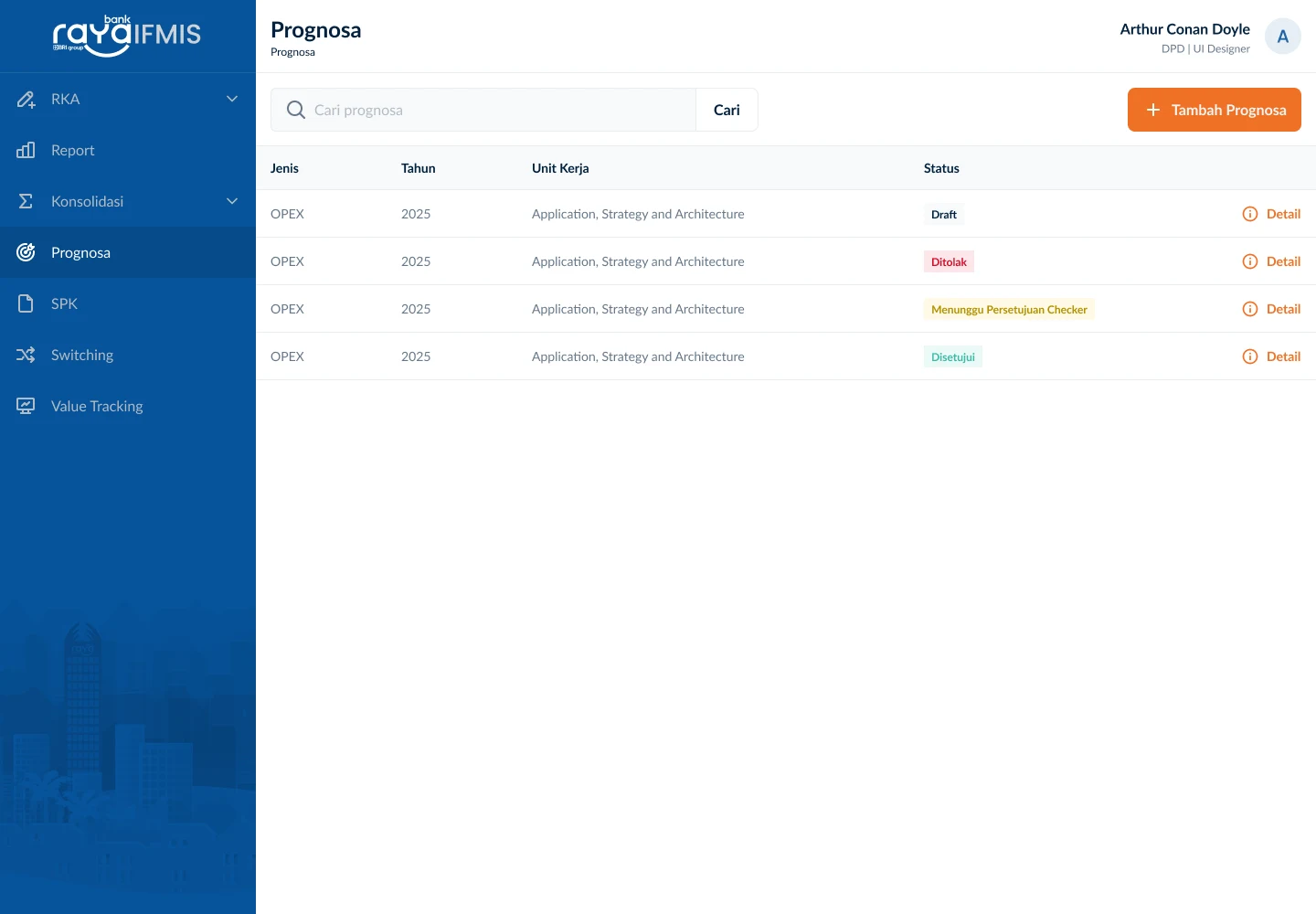 IFMIS prognosa screen